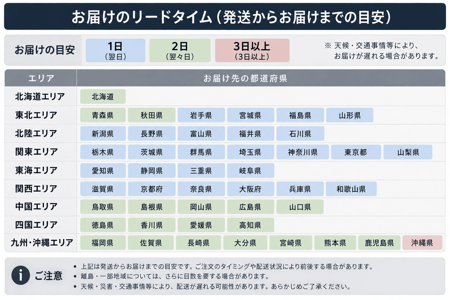 リードタイム.png